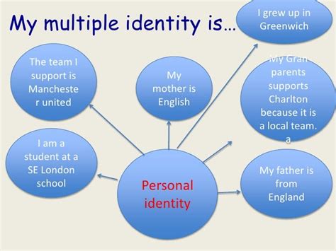 multiple identities